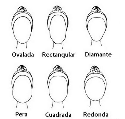 formas rostro